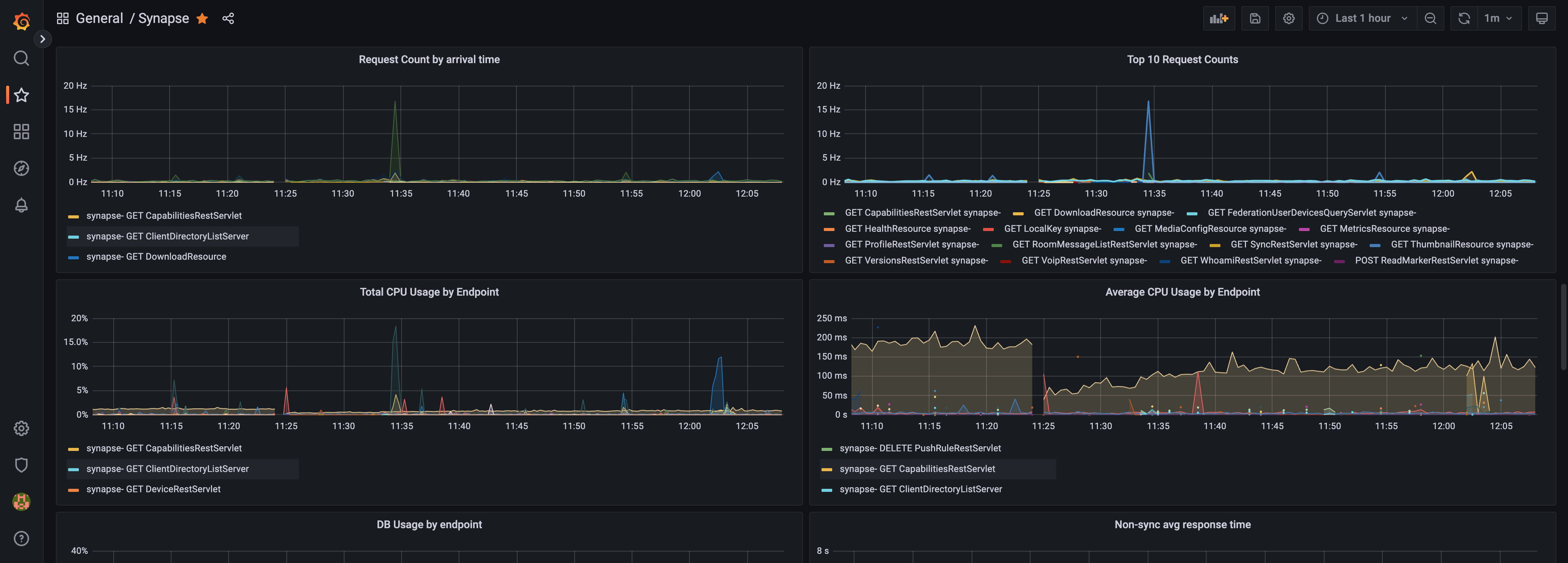 grafana